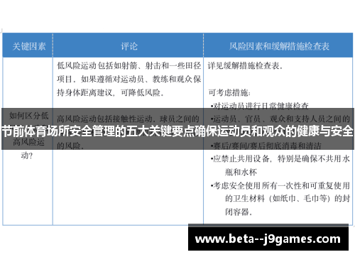 节前体育场所安全管理的五大关键要点确保运动员和观众的健康与安全