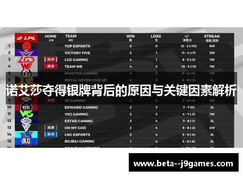 诺艾莎夺得银牌背后的原因与关键因素解析 诺艾莎夺得银牌背后的原因与关键因素解析