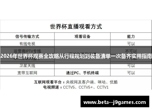 2026年世界杯观赛全攻略从行程规划到装备清单一次备齐实用指南 2026年世界杯观赛全攻略从行程规划到装备清单一次备齐实用指南