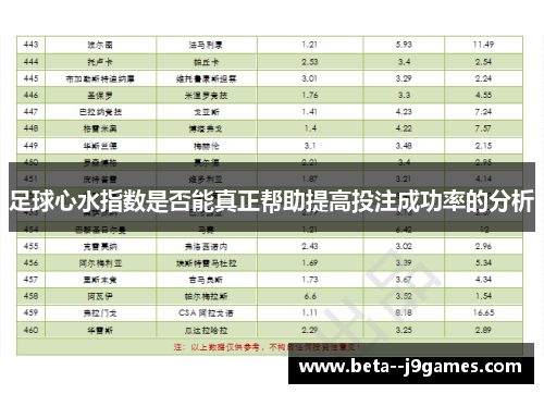 足球心水指数是否能真正帮助提高投注成功率的分析