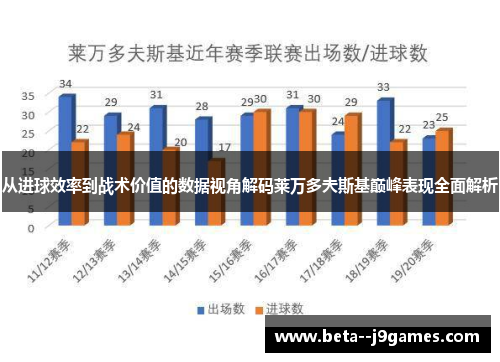 从进球效率到战术价值的数据视角解码莱万多夫斯基巅峰表现全面解析 从进球效率到战术价值的数据视角解码莱万多夫斯基巅峰表现全面解析
