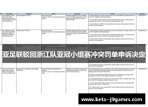 亚足联驳回浙江队亚冠小组赛冲突罚单申诉决定